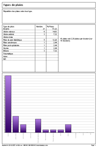 Impression des statistiques